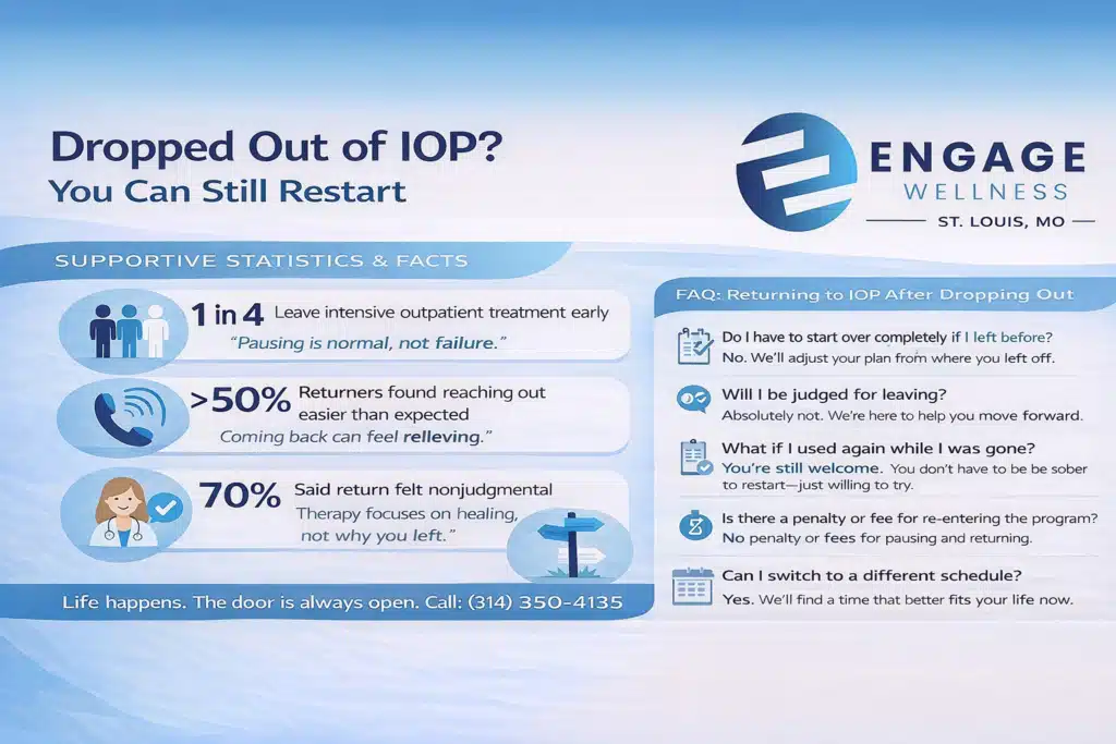 Returning to IOP After Dropping Out