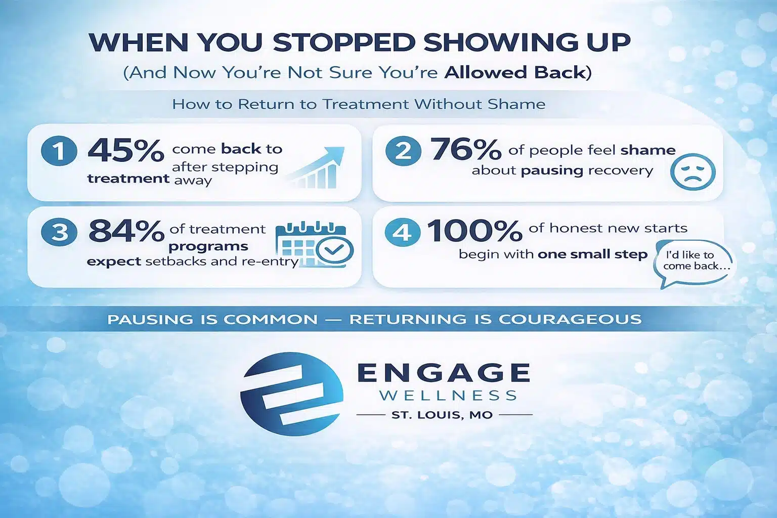 How to Rebuild Recovery Momentum